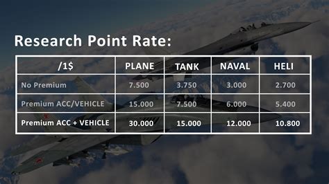 war thunder grind calculator|War Thunder Aircraft Performance Calculator.